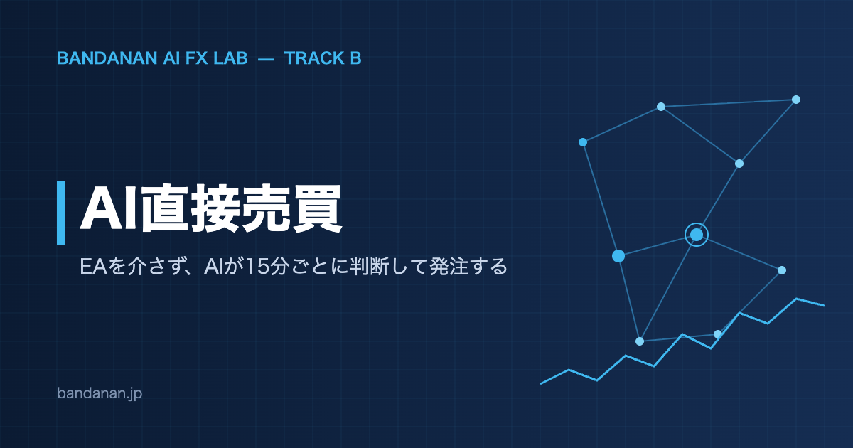 【AI直接売買 #3】合格した戦略を3日で止めて、バックテスト無しの「RangeBreak-Live」へ