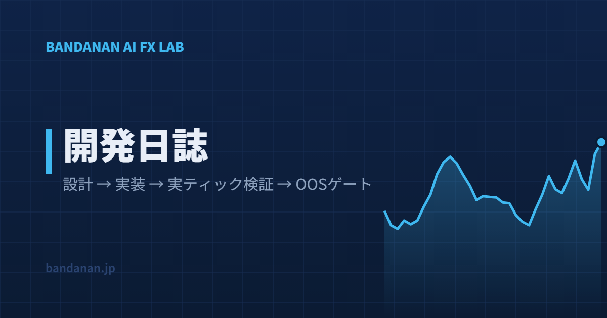 「バンダナンのAIFX」を開設しました